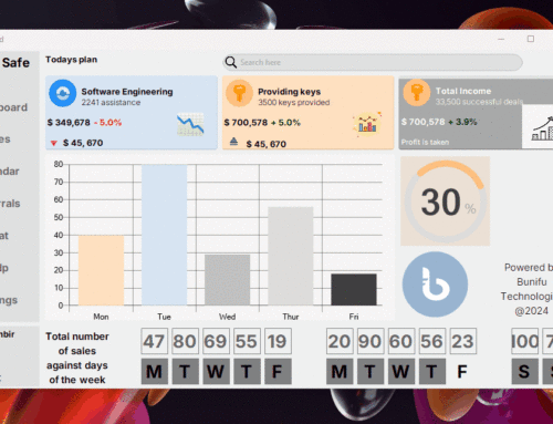 Step by step – designing sales dashboard page