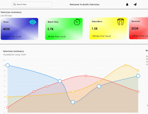 How to design Bunifu Broadcast Analyzer Dashboard